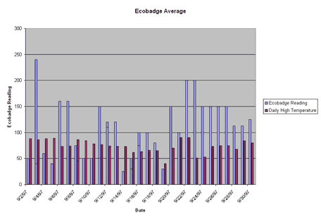 graphs on global warming. graph on global warming The